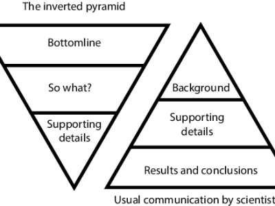 #1 Secret of Clear&nbsp;Communication